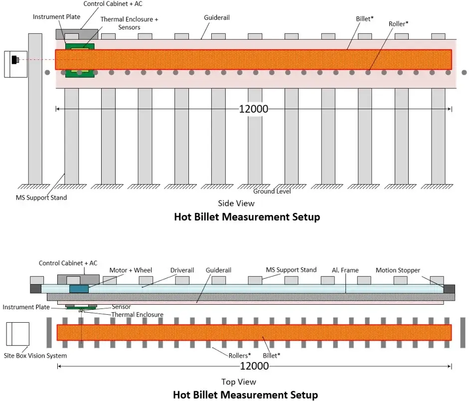 AI/ML based Billet Monitoring Solution - Optimized Technologies Inc. Industrial IoT Case Study