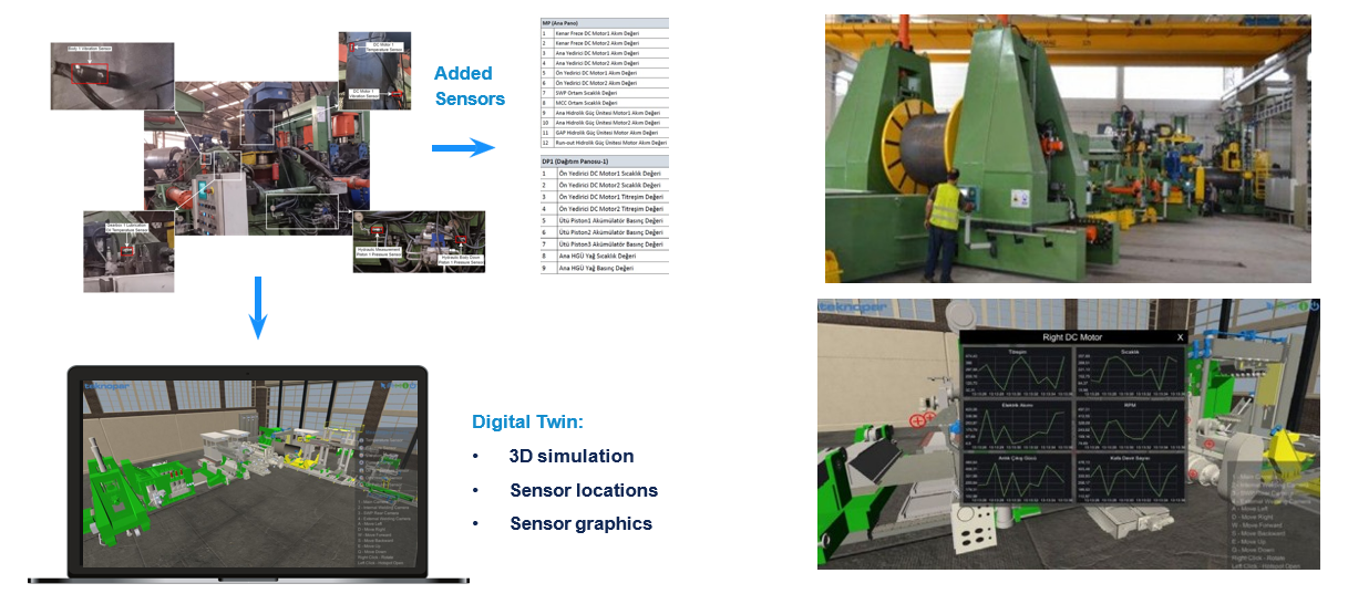 Digital Twin-based Predictive Maintenance with TEKNOPAR’s TIA Platform - TEKNOPAR Industrial Automation Industrial IoT Case Study