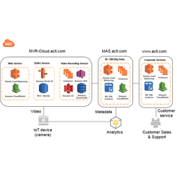 ACTi Case Study