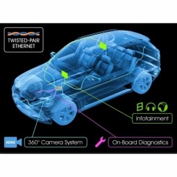 Rolls Out Second-Gen Automotive Switch with BroadR-Reach