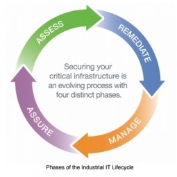 SCADA Cyber Security Vulnerability Assessment