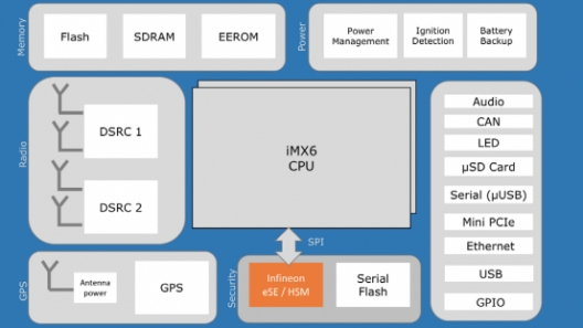 Infineon Supports Savari for HSM