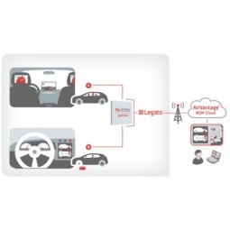 Keeping Electric Vehicles Running With AirVantage Smart Automation