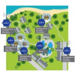 Machine Condition Monitoring for a Caribbean  Resort