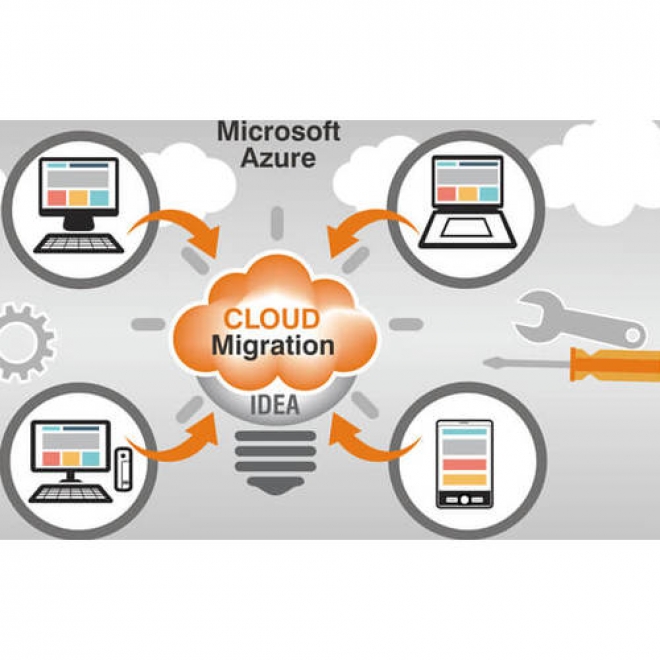 Microsoft Azure Cloud Migration For Idea Management Tool  
