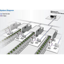 Improving Production Line Efficiency with Ethernet Micro RTU Controller