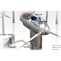 Remote Monitoring and Control for a Windmill Generator