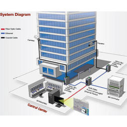 Video Networking Solution Facilitates Visual Management for Siemens DESIGO