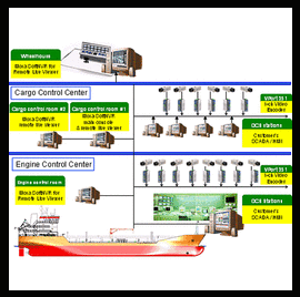 Visual Management on Gas Tankers