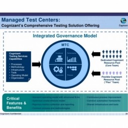 Testing Engagement for a Fortune 500 Manufacturing Company